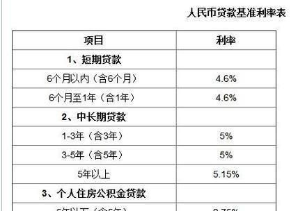 高额度低利率的房屋抵押贷款方案(房屋抵押贷款哪个银行额度高)